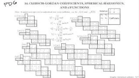 Angular momentum addition