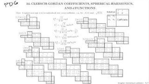 Angular momentum addition