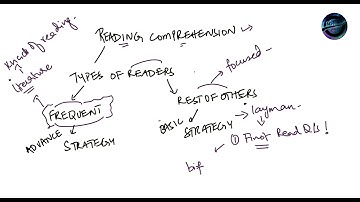 Reading Comprehension Strategies: Part - 1