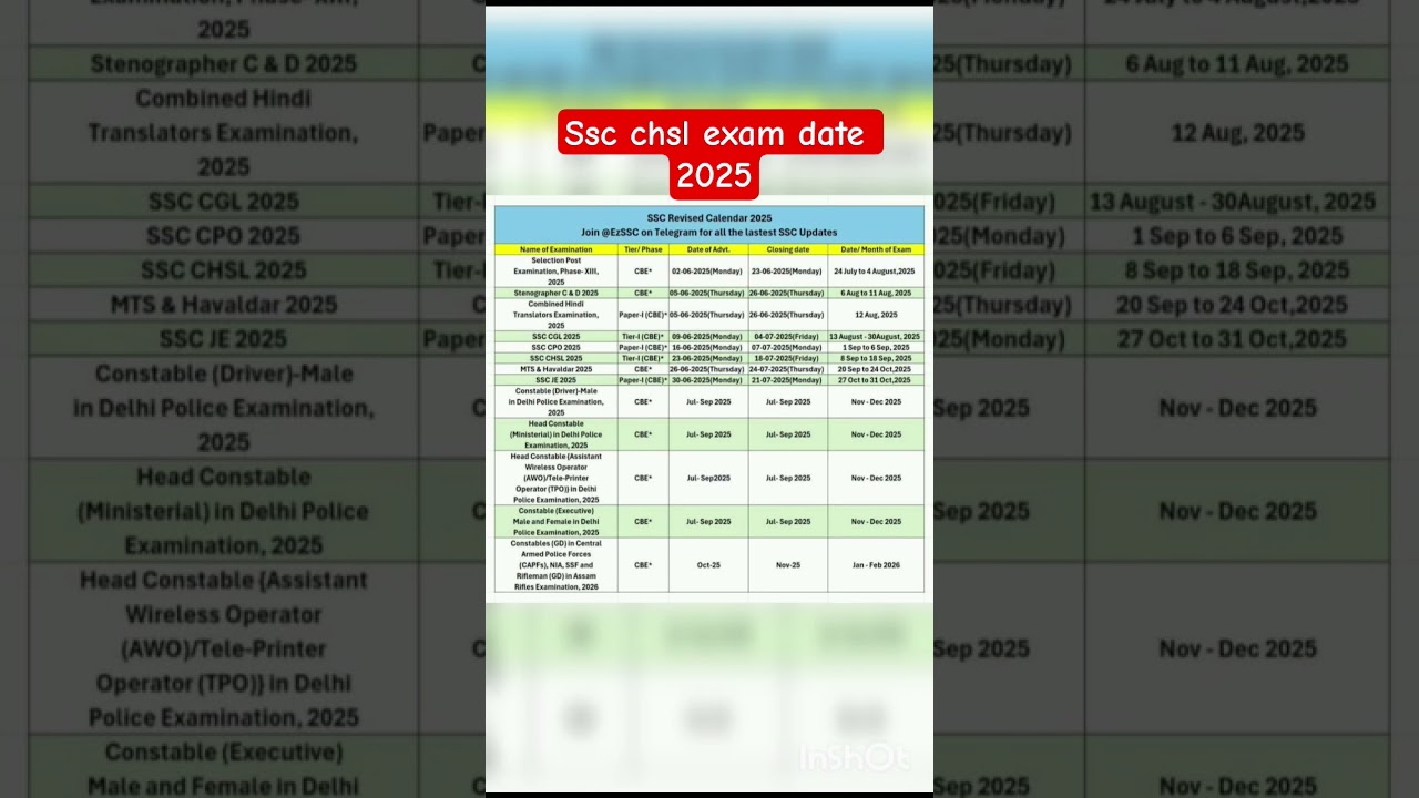 ssc chsl exam date 2025 / ssc chsl exam date  / ssc chsl exam 2025 / ssc chsl notification 2025