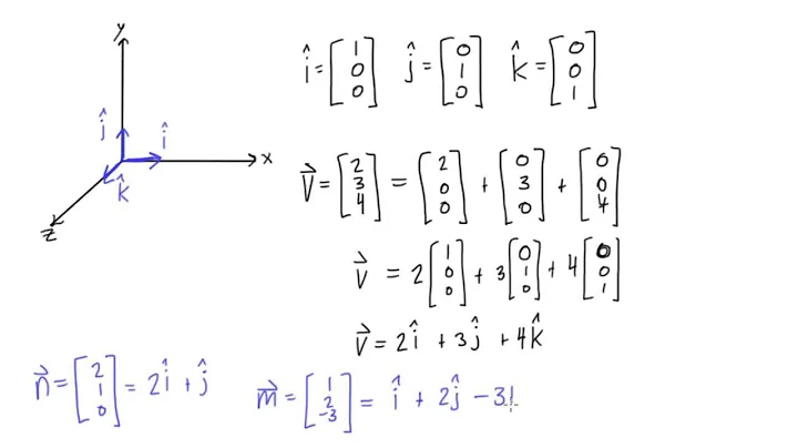 Using i, j, k unit vectors to express vectors
