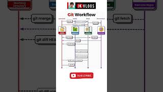 The Ultimate Guide to Git Workflow: Mastering Version Control