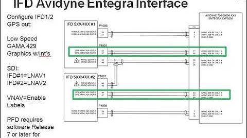 IFD Interfaced with Avidyne EntegraPFD