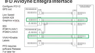 IFD Interfaced with Avidyne EntegraPFD