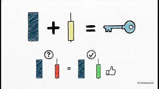 Volume Analysis: The Correct Way to Read & Understand the Market