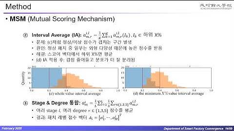 MuSc: Zero-Shot Industrial Anomaly Classification and Segmentation with Mutual Scoring