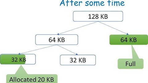 OS: A Linux Kernel-Oriented Approach, Kernel Memory Allocation (Chap 6, Part V)