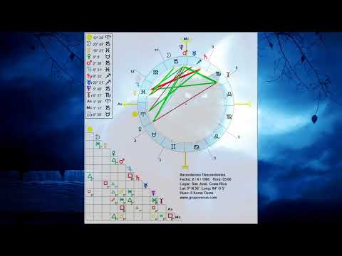 Diferencias between Ascendente y descendente, (Tutorial Astrologico)