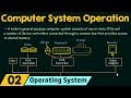 Basics of OS (Computer System Operation)