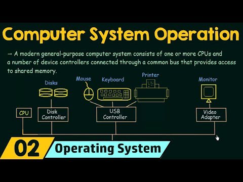 Basics of OS (Computer System Operation)