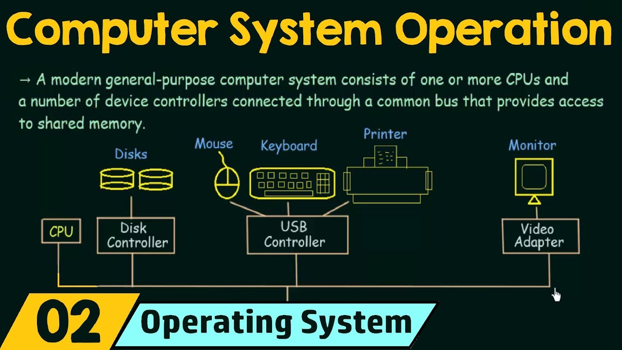 computer operating system diagram