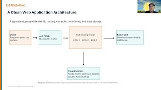 Alibaba Cloud Fundamentals Presentation