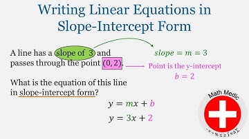 Writing equations in slope-intercept form (Intro Algebra Unit 6: #9)