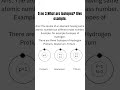 #9th Chemistry#Atomic Structure #smartsyllabus