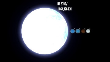 HR 8799 System Size Comparison