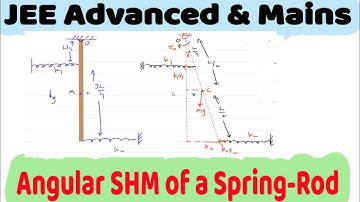 12) SHM | JEE Adv | The springs are connected to the rod at one end and at the midpoint.