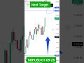 What is next target GBPUSD? #gbpusd #gbpusdtrade #gbp #usd #analysis #usdanalysis