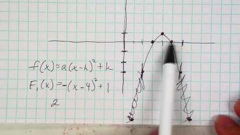 Graphing a Parabola (Video 2 of 3)