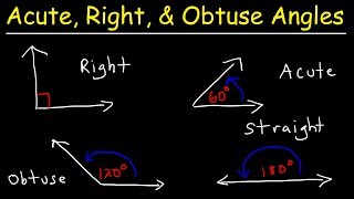Acute Obtuse Right & Straight Angles  Complementary and Supplementary Angles