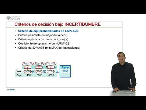 Aplicación De Criterios De Decisión En Contexto De Incertidumbre | | UPV