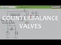 Counterbalance Valves (Full Lecture)