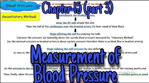 Measurement of blood pressure (Auscultatory method, Palpatory method) chapter 15 (part 3). Guyton.
