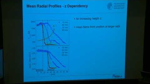 Advanced Laser Diagnostics in Turbulent Combustion, Dreizler, Day 4 Part 3