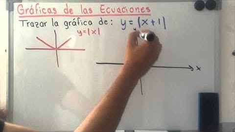 Gráfica de una función con valor absoluto | Precalculo