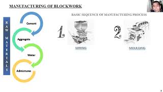 Video 3 - Manufacturing of Blockwork