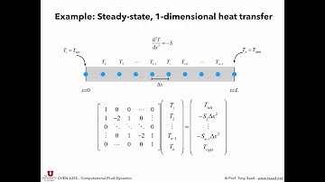 14. Iterative Solvers - Part 1