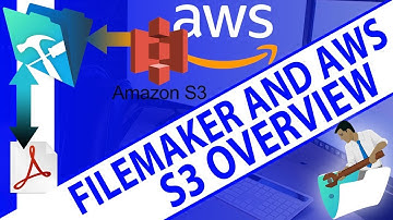 AWS S3 Overview-FileMaker Training-FileMaker AWS-FileMaker Experts-FileMaker AWS Training