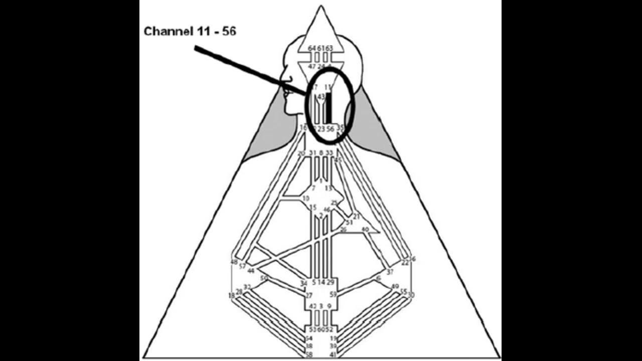 43/23 дизайн человека. 43 ворота дизайн человека. канал 43 23 дизайн человека. индивидуальный контур дизайн человека каналы. индивидуальный контур в дизайне человека.
