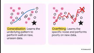 “Backpropagation Explained: The Math Behind Neural Networks”