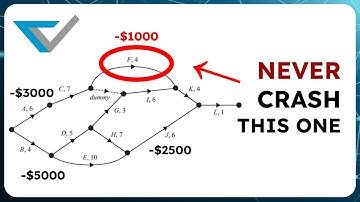 2 FAST Crashing Methods they don