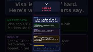 Visa Dropping! $328.03 (-0.55%) | Market Analysis #Shorts