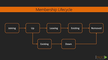 5.2  Building a Cluster   Learning Akka