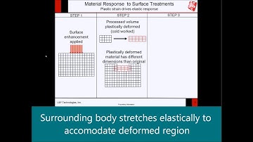 Residual Stress Formation with LSP: Live Webinar Highlight