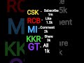cricket team #rcbians #cricket #ipl #love #cricketlover