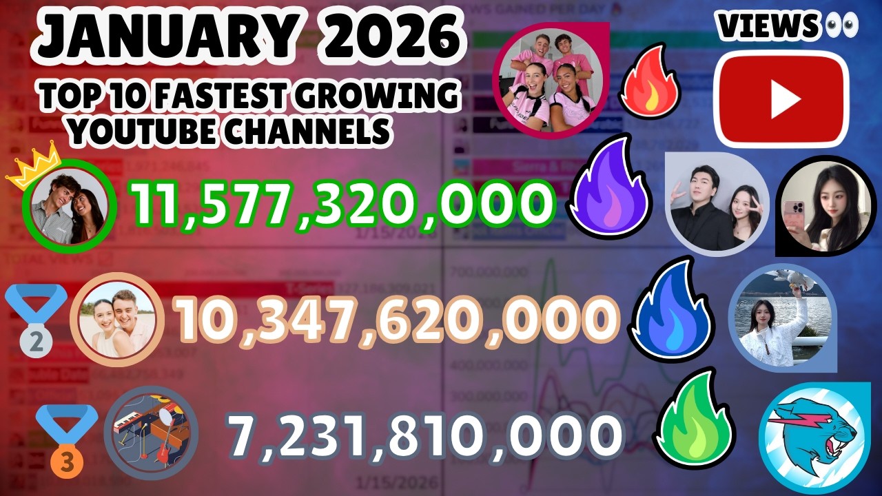 TOP 10 Most Viewed YouTube Channels (January 2026) - YouTube