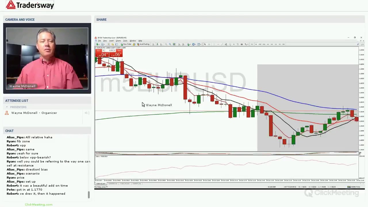 Forex webinar youtube