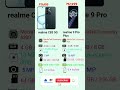 realme C83 5G vs realme 9 pro plus