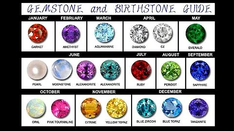 All 12 Birthstone Colors & Meanings