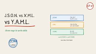 JSON vs XML vs YAML — What's the Difference | Networking for Normies (CCNA Ep 81)
