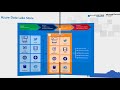 Apache Spark on HDinsight Training