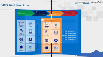 Apache Spark on HDinsight Training
