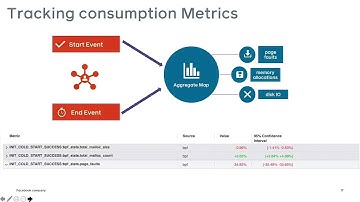 “Using BPF for lightweight Android profiling” by Riham Selim (Facebook)