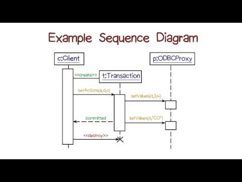 Example Sequence Diagram