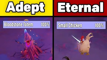 6 Game Changing Fellowship Tips I Wish I Knew Sooner