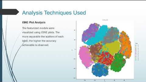 Ml cep:Improving SVM Accuracy on MNIST through Hyper Parameter Tuning and Feature Engineering