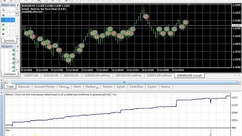 bobo02  Renko by Bar Count Close V1.6 EA -EURUSD - back test